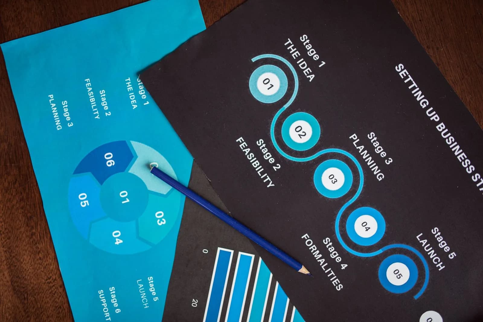 How to Implement an ERP Successfully: Phases, Data Migration, and Change Management