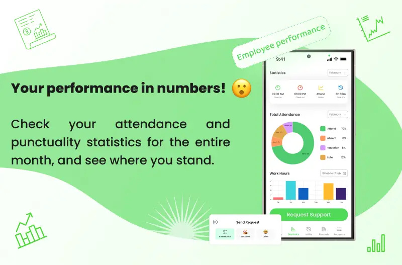تقارير الموظفين